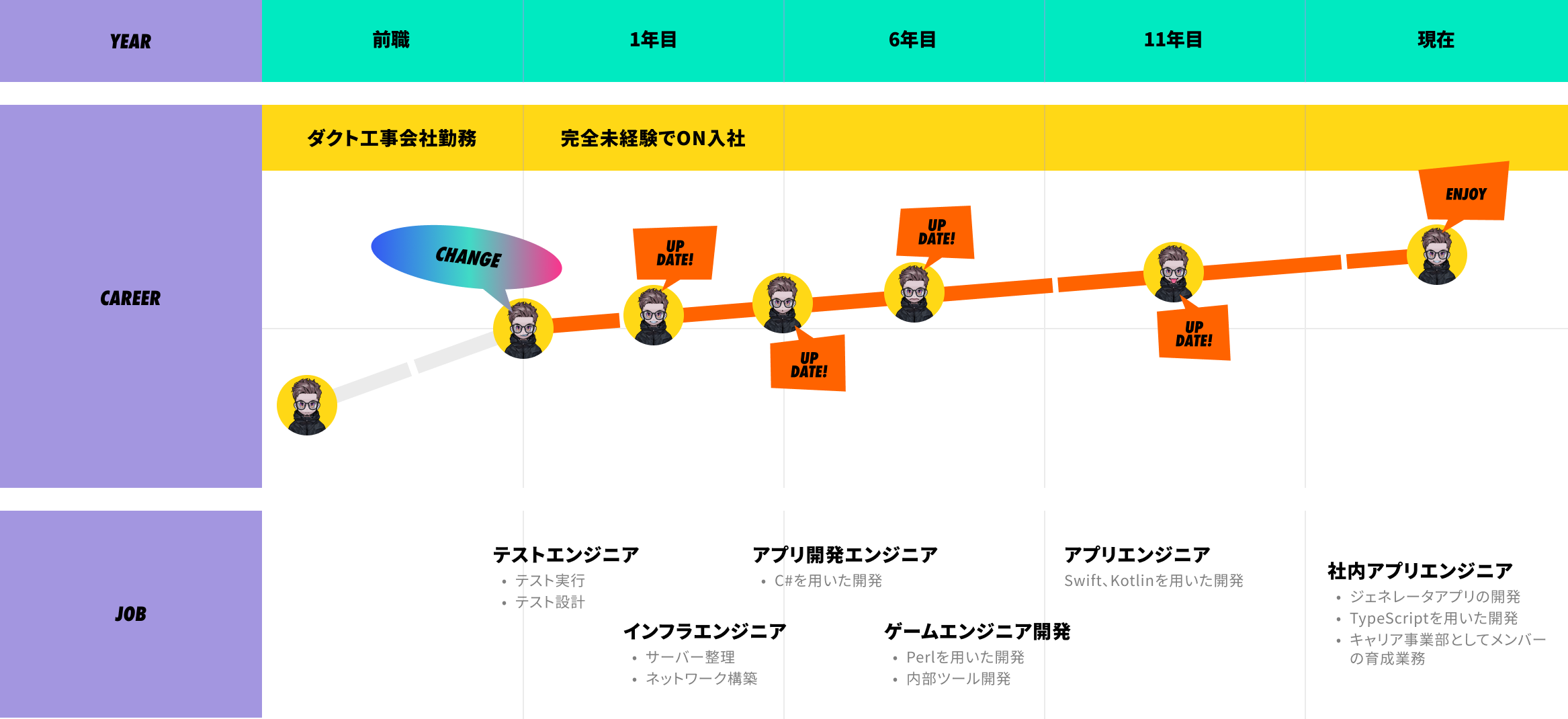 KAZUKI.O’s CAREER PATH