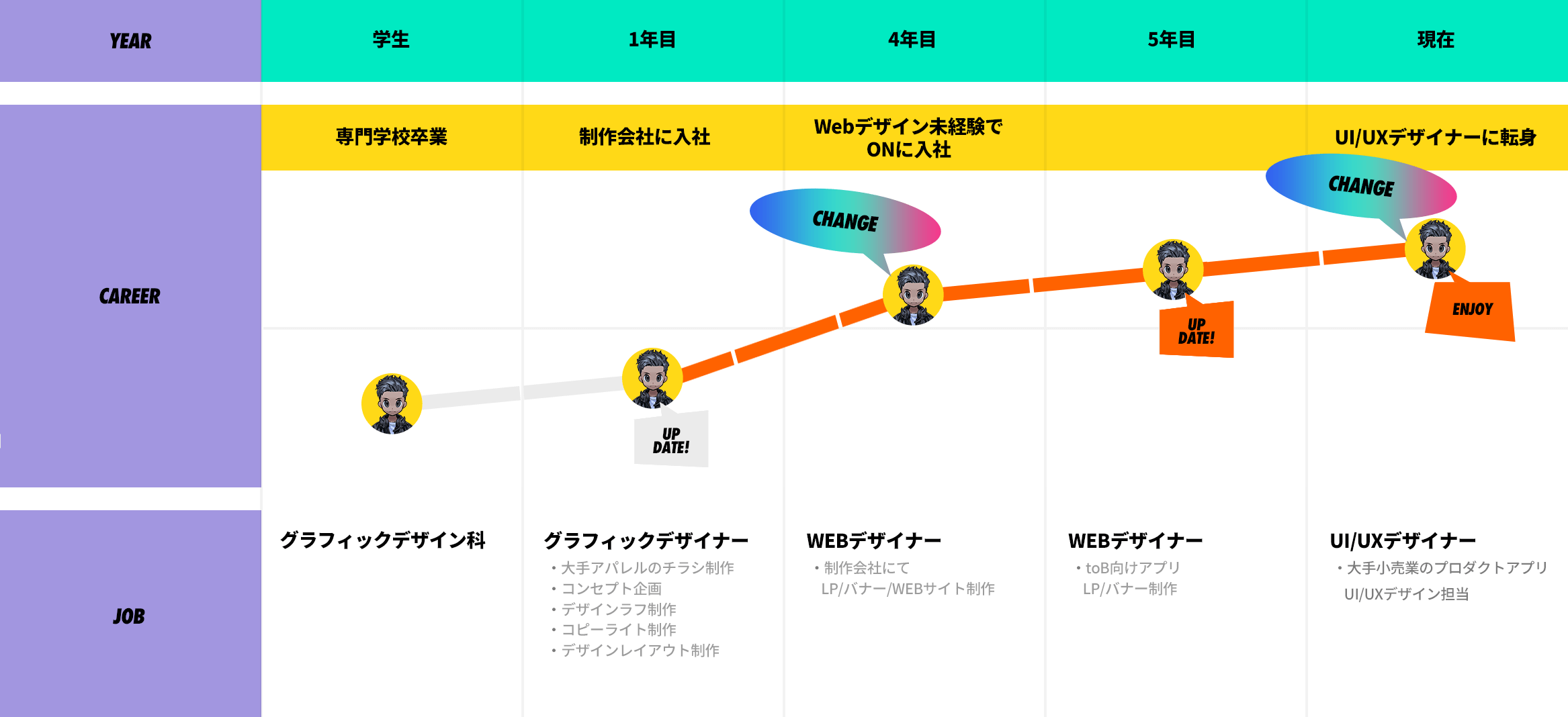 NAOTO.T’s CAREER PATH