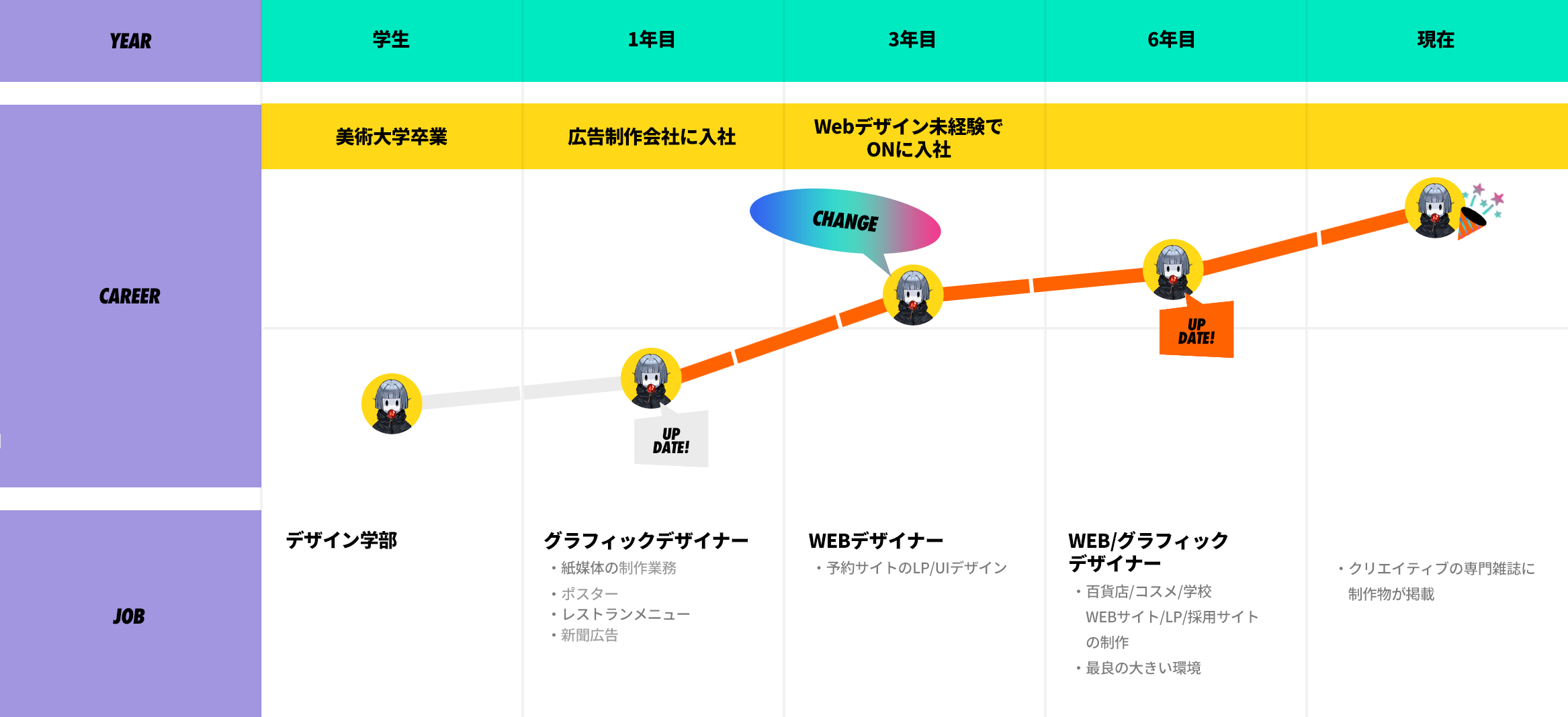 AYAKA.K’s CAREER PATH