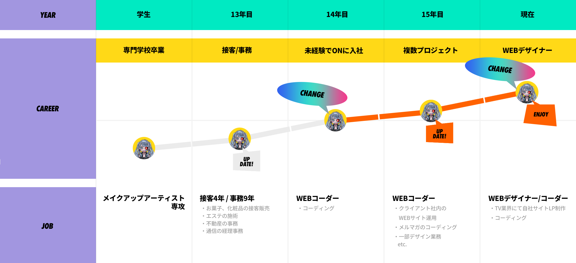 YUKA.T’s CAREER PATH