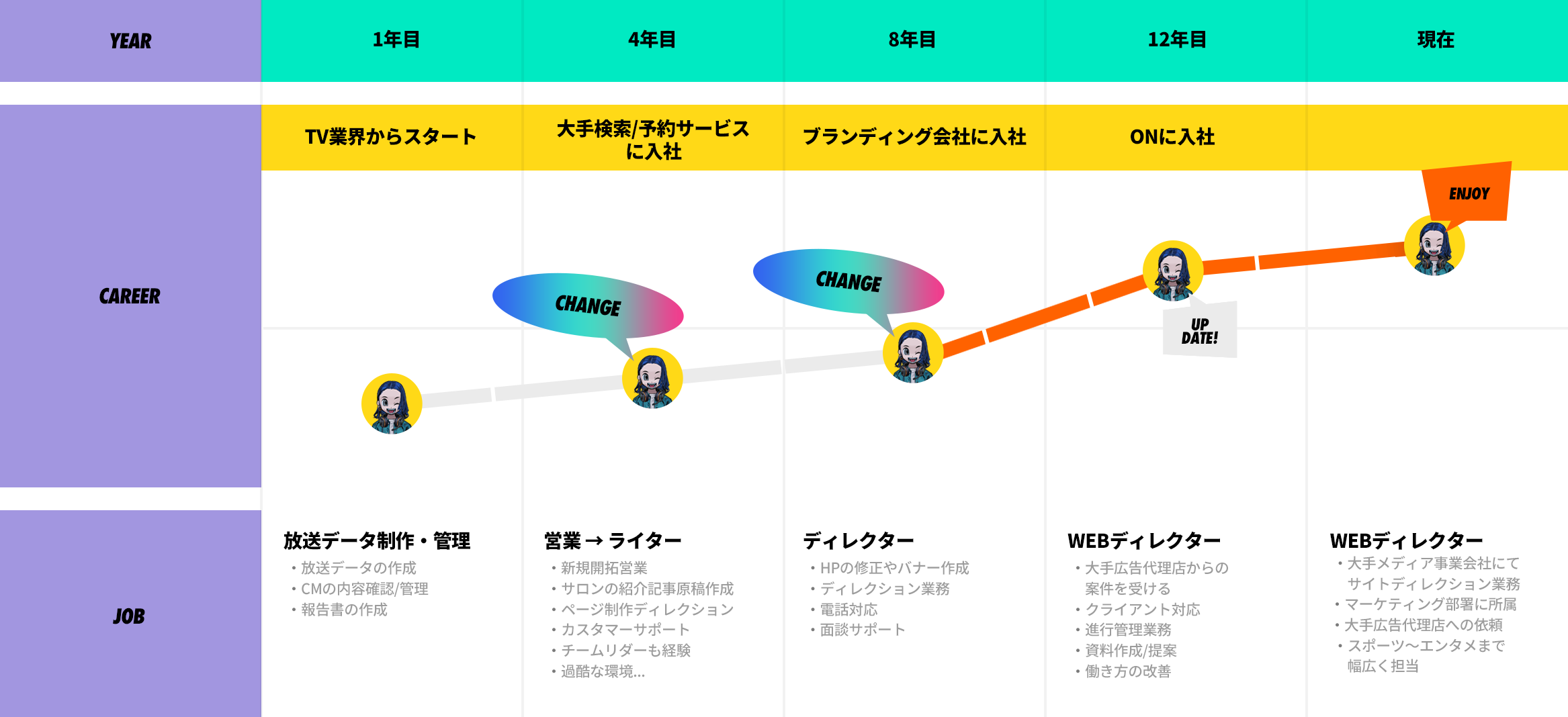 KAORI.N’s CAREER PATH