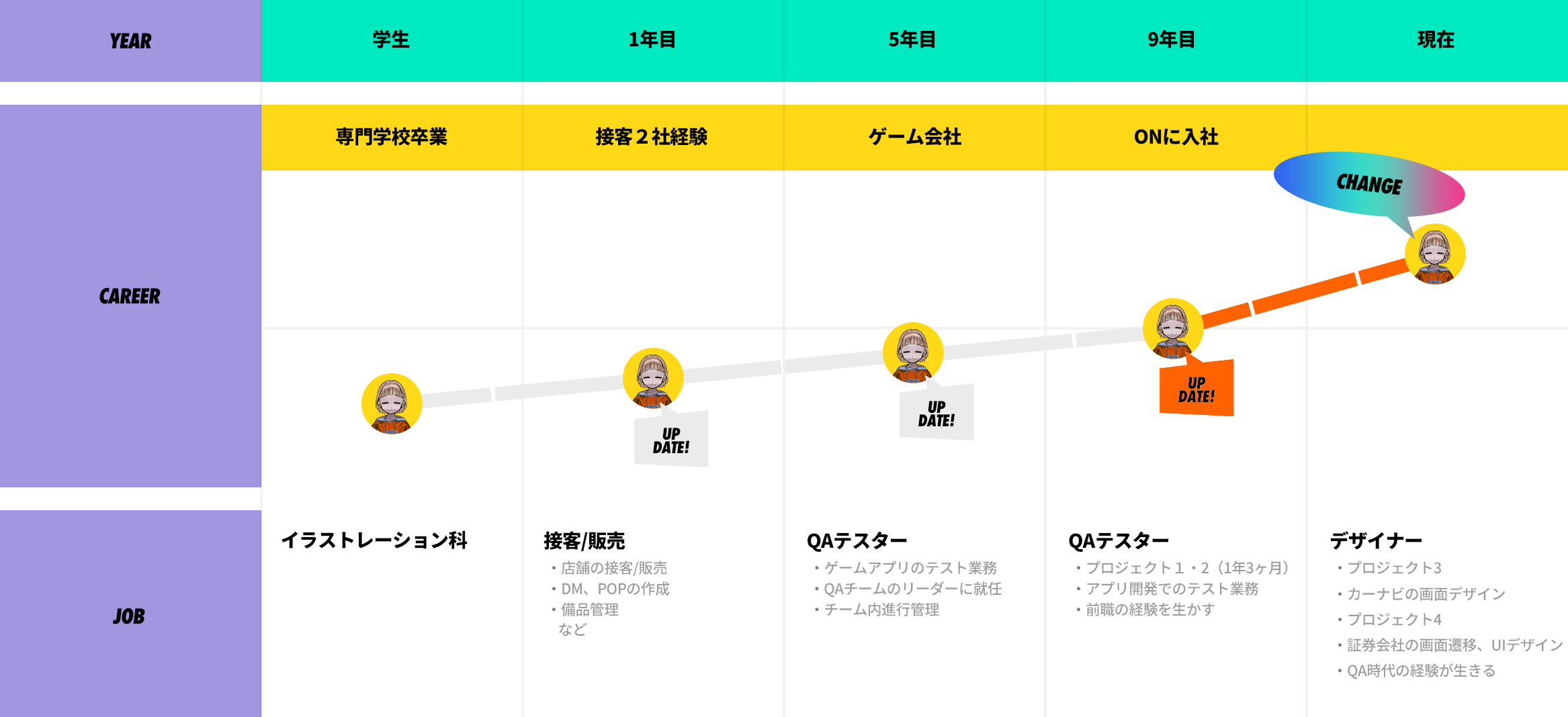 AYA.K’s CAREER PATH