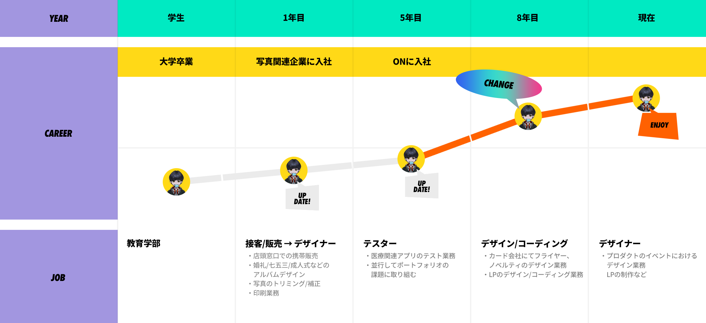 MAMI.T’s CAREER PATH