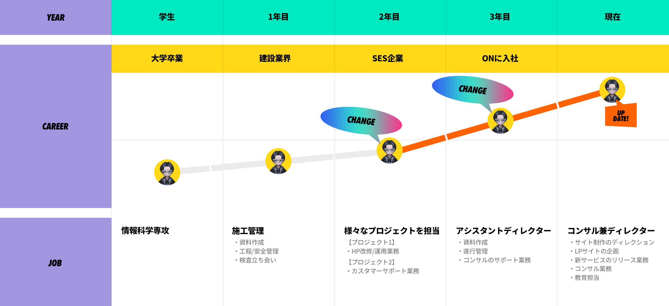NAOYA.H’s CAREER PATH