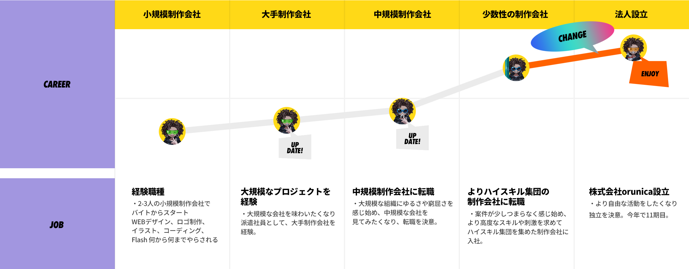 TOMOYA TAKAHASHI’s CAREER PATH