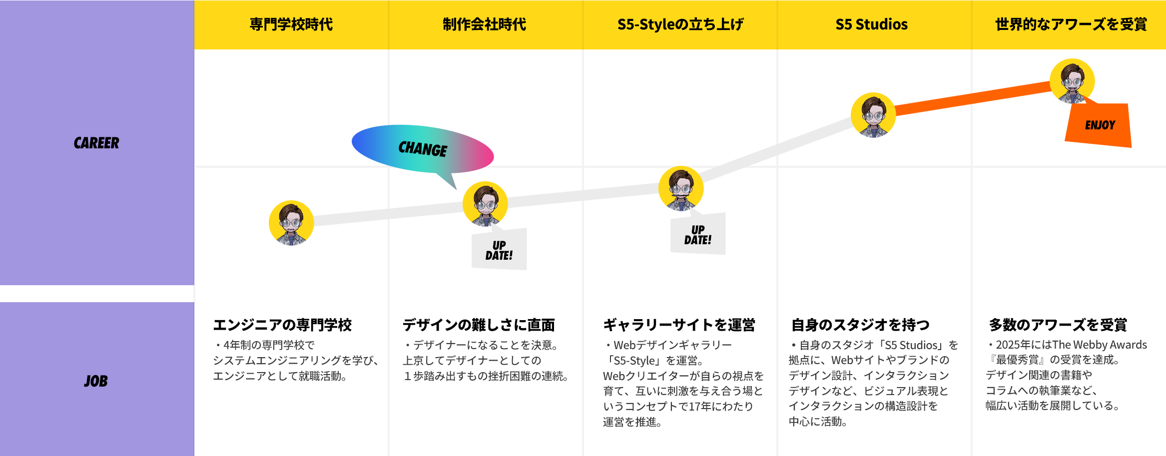 SHOGO TABUCHI’s CAREER PATH